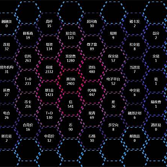 jQuery文字数据蜂窝布局代码