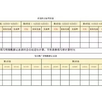 做推广时,如何做到系统化的思考和节奏化的管控?-优化推广