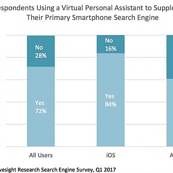 Siri成为美国第二大移动搜索引擎-移动搜索
