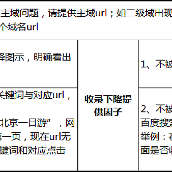 【官方说法】网站流量异常,如何正确反馈?-站长资讯