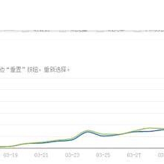 新手淘宝卖家做到开店十天访客5000的一些小技巧-电商营销