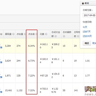 新品访客暴涨6000,销量翻20倍的秘密-电商营销