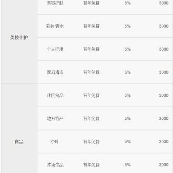 天猫医药忙着自营 这家医药电商却走向开放-电商营销