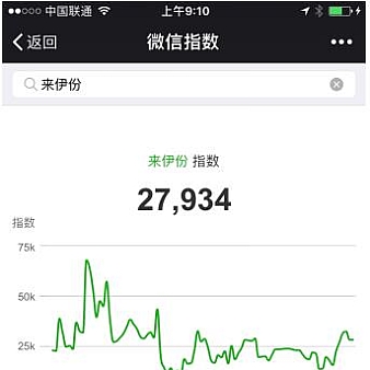 互联网零食微信指数大起底,良品铺子领衔一超多强格局-站长资讯
