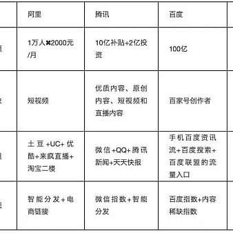 巨头入场!阿里豪掷20亿发展短视频,创业者最高可获100万奖励-站长资讯