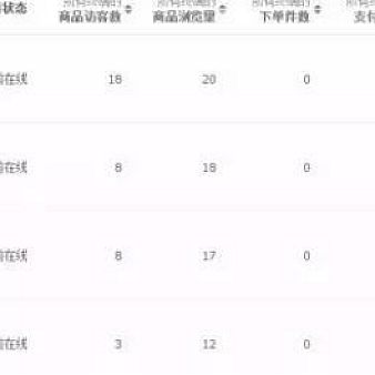 最全面的淘宝店铺诊断方法,快速找到店铺核心突破点-电商营销