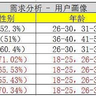 2017淘宝运营重点:如何做好淘宝人群标签-电商营销