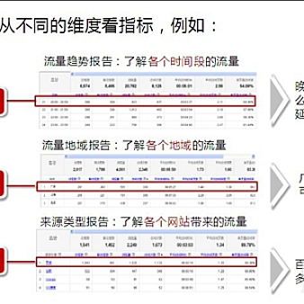网站运营怎么能缺少数据统计 怎样的数据分析最有效呢-建站运营