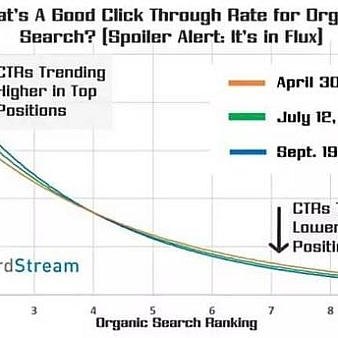 Googleseo搜索引擎排名用优质内容脱颖而出-优化推广
