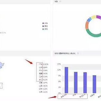 店铺活动只会做促销?那你要警醒了!-电商营销
