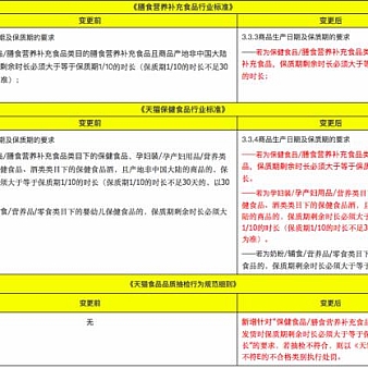 淘宝天猫又有变 这些新规你都知道吗?-电商营销