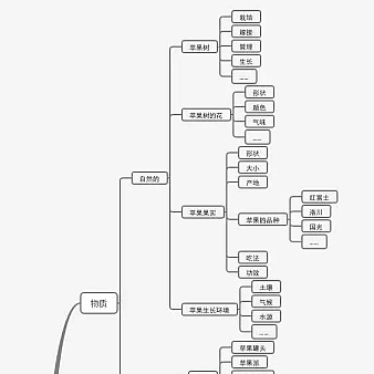一份完整的运营方案应包含的六个方面-建站运营