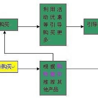 最全客服管理手册教你成为金牌客服 应对各种客户-电商营销