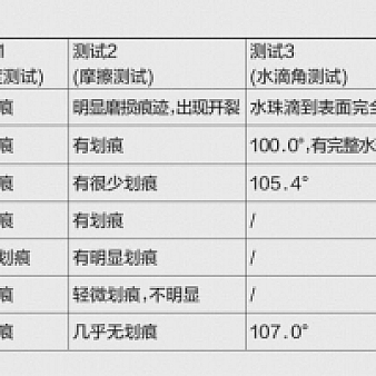 权威测试10元和200元手机贴膜质量:结果哭晕-移动搜索