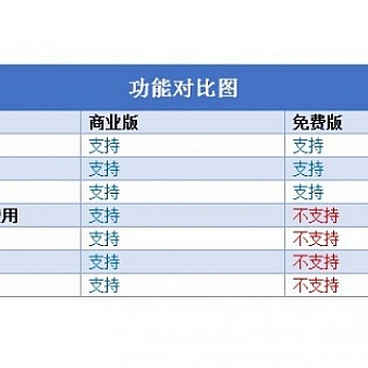 【烟雨】卡密用户组 商业版V3.0.2