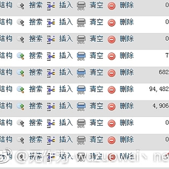 wordpress数据库wp-options表清理教程,解决占用过大,被CC宕机