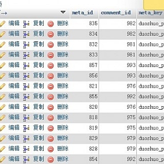 卸载多说,但在数据库还是存在多说的数据表信息