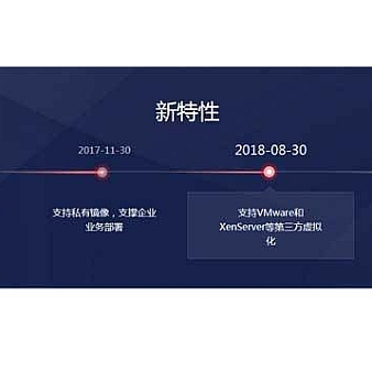 swiper产品开发时间轴滚动代码