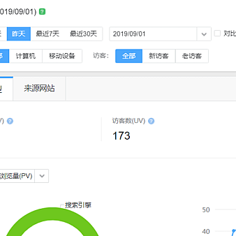 那些你没有察觉到对新站收录造成严重影响的问题