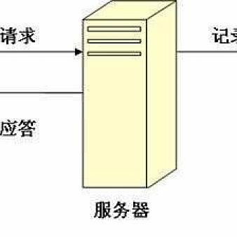 网站日志的正确分析方法与策略