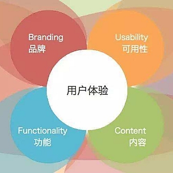 网站应该如何提高用户体验,突破瓶颈