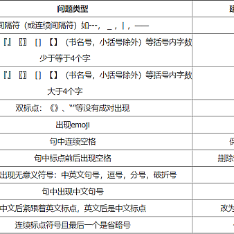 百度搜索:《百度搜索网页标题规范》解读