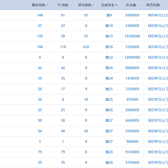 网站SEO关键词布局核心优化策略
