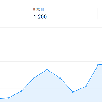 SEO个人博客优化技巧总结