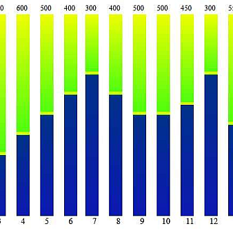 jQuery ui每月人数流量统计图表代码