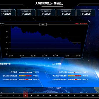 酷炫的大数据智慧网络能力数据页面模板下载