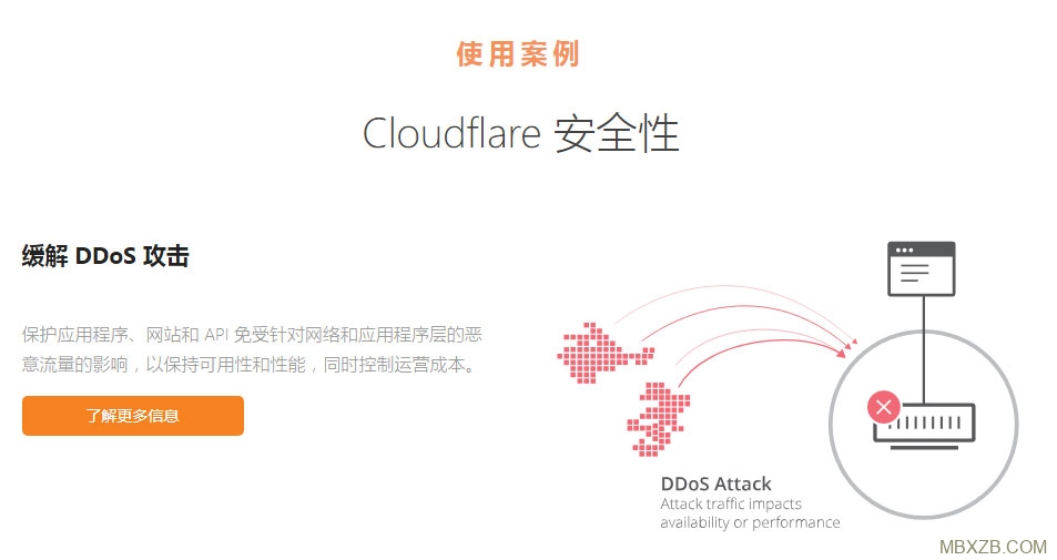 CloudFlare高防CDN隐藏源IP安全防护防DDoS防CC攻击海外网站加速